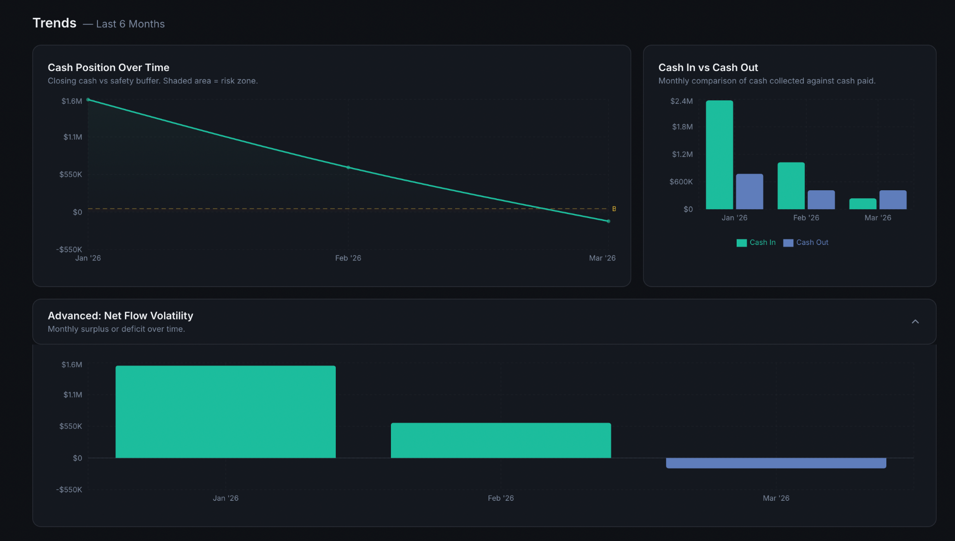Trend Analysis
