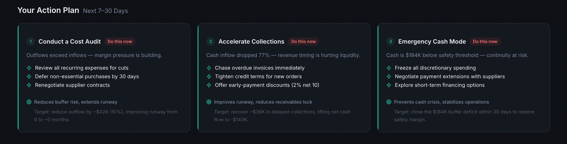 Risk & Actions